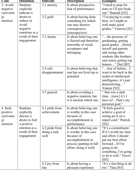Table 1. Continued  