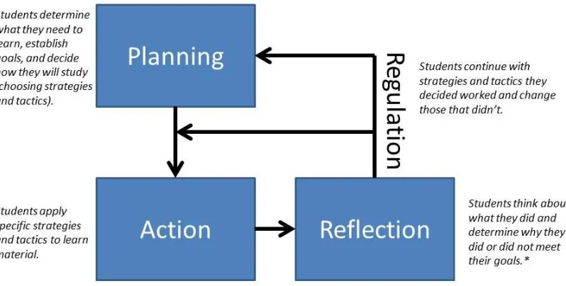 Figure 2. General composite model of SRL   