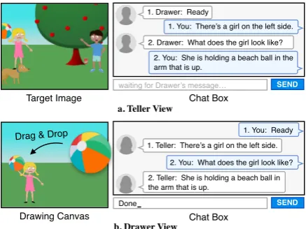 Figure 1:Overview of the proposed CollaborativeDrawing (CoDraw) task.The game consists of twoplayers – Teller and Drawer