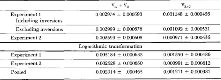 TABLE 1 Analysis of variance of viability data 1. 153 chromos9mes of which 19 carried inversions 