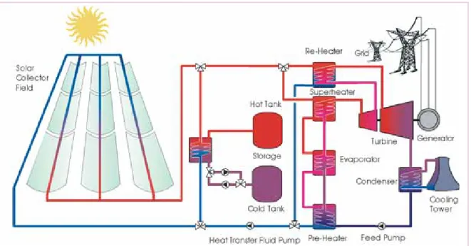 Figure 3 First parabolic trough plant in Egypt