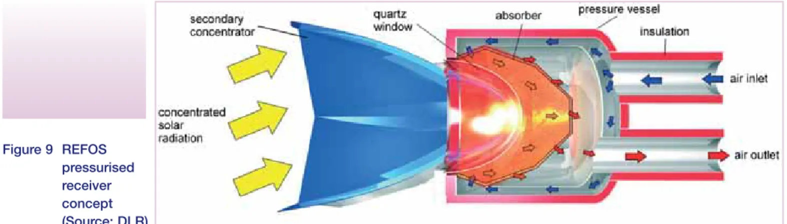Figure 10 Schematic of a combined cycle system powered by a volumetric central receiver using pressurised air as heat transfer fluid  (Source: DLR)