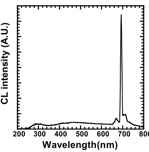 Figure 3-23. Light is coupled into the Cr-diffused waveguide   