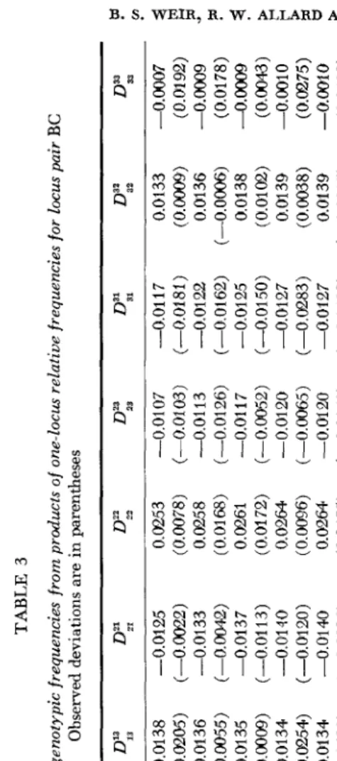 TABLE 3 