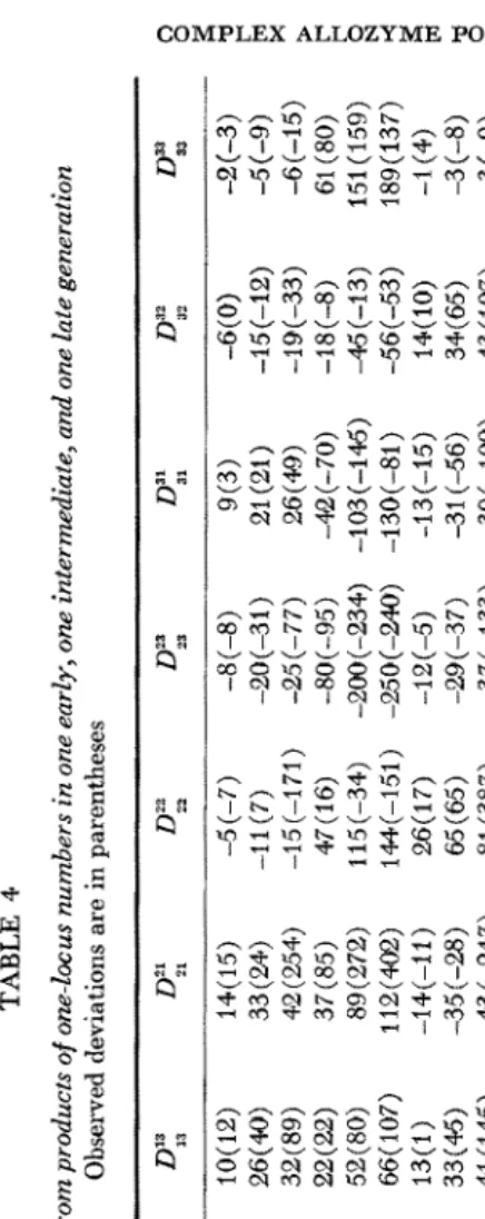TABLE 4 