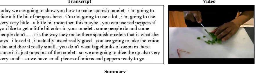 Figure 1: How2 dataset example with different modalities. “Cuban breakfast” and “free cooking video” is notmentioned in the transcript, and has to be derived from other sources.