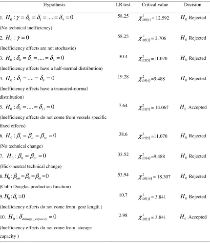 Table 2.7  Hypothesis test for model specification: fish vessel  