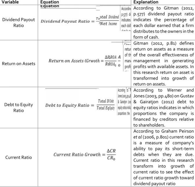 Table 1. Literature of Variables