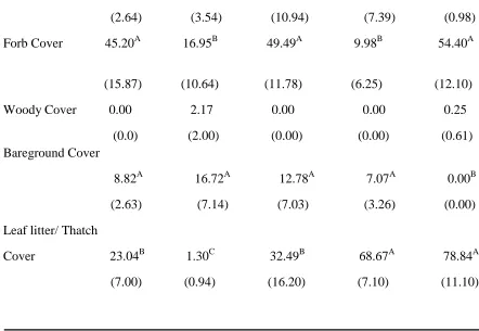 Table 3 Continued 