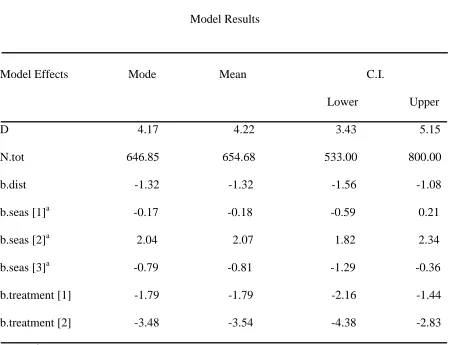 Table 2. Cotton rat model results where D=mean density of individuals ha-1 across all fields, 