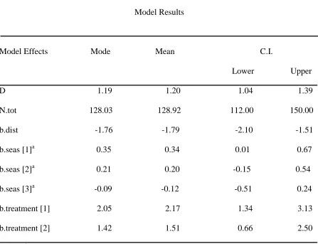 Table 3. White-footed mouse model results where D=mean density of individuals ha-1 across 