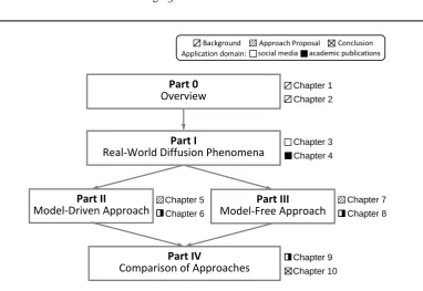 Figure 1.1: Thesis outline.