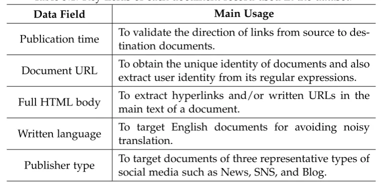 Table 3.1: Key ﬁelds of each document record used in the dataset.