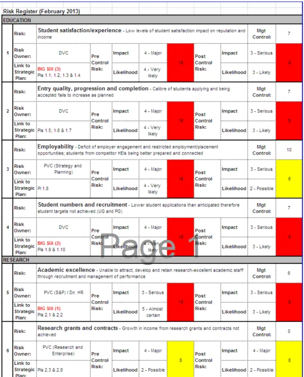 Figure 1: Part of the Headline Risk Register 