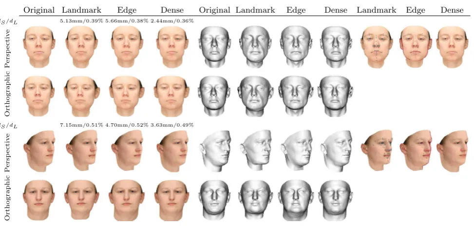 Fig. 8 Perspective ambiguity in real faces. Two faces are shown attwo different distances
