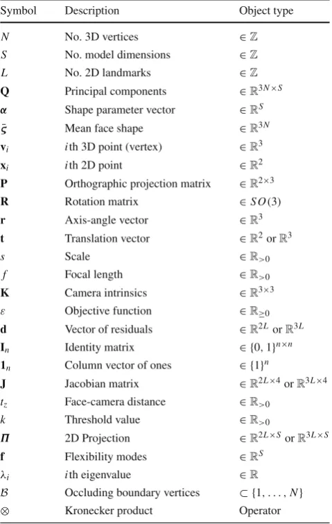 Table 1 Deﬁnition of symbols