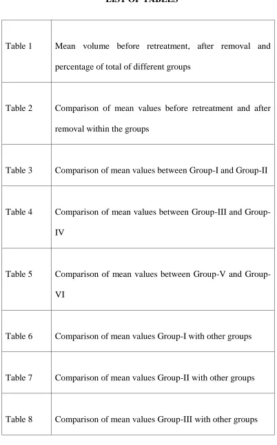 Table 1 Mean volume before retreatment, after removal and 