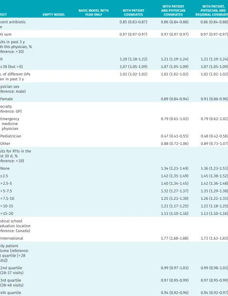 Table 2 continued from page e287