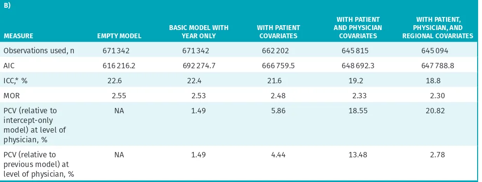 Table 2 continued from page e289