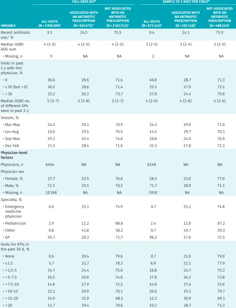 Table 1 continued from page e282