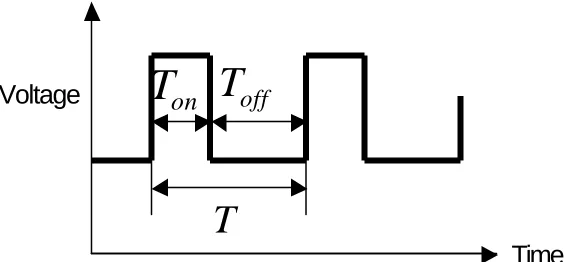 Figure 2.3: Diagram of voltage cycle in EDM 