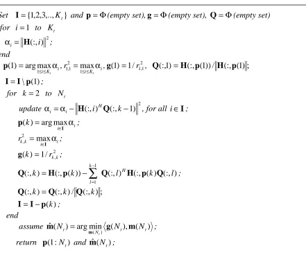 Table 3.1 Incremental antenna selection rule with link adaptation for uncorrelated MIMO   