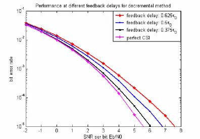 Table 3.4 Fading correlation scenarios 