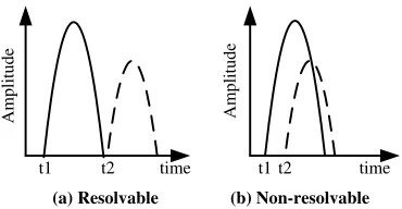 Figure 4.1:Example of a multipath effect. The wireless signal sent by transmitter Tx is reﬂected bythe ionosphere, a building, and the ground