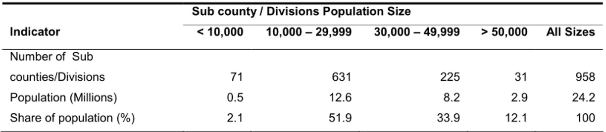 Table 2.2: Distribution of Sub-counties /Divisions by Population Size  Sub county / Divisions Population Size 