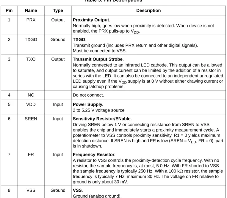 Figure 11. Pin Configuration Table 5. Pin Descriptions