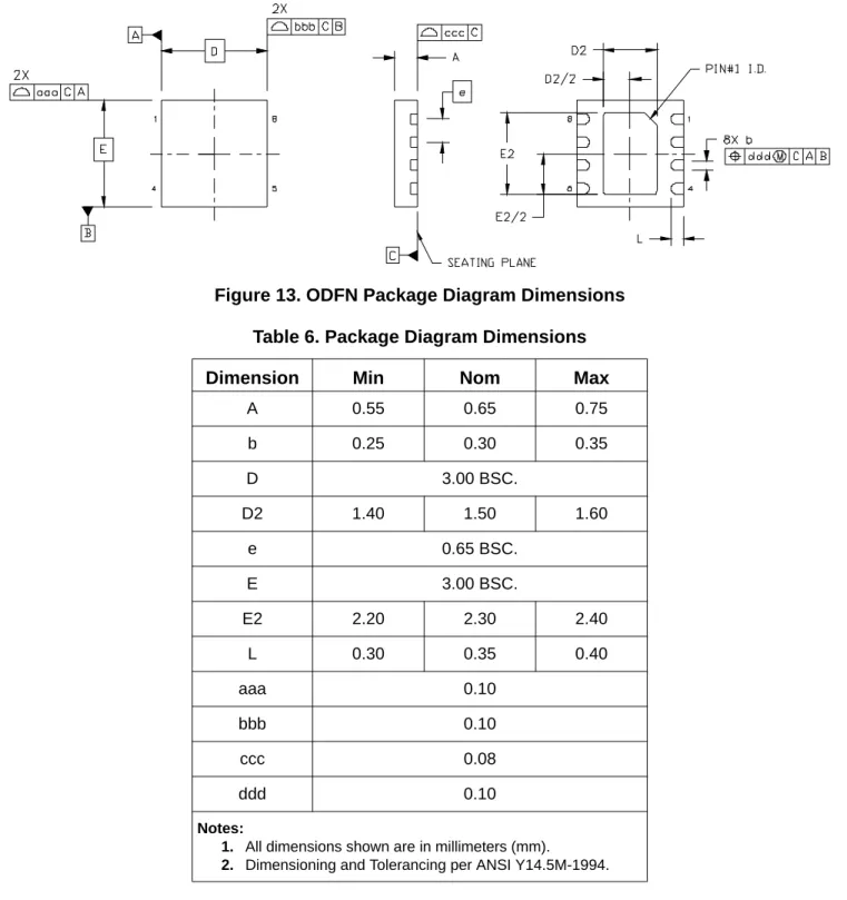 Figure 13 illustrates the package details for the Si1102 ODFN package. Table 6 lists the values for the dimensions shown in the illustration.