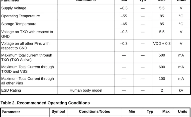 Table 1. Absolute Maximum Ratings