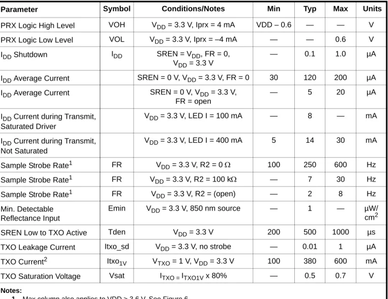 Table 3. Electrical Characteristics