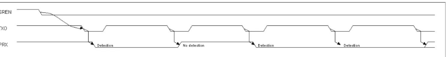 Figure 2. Timing Diagram
