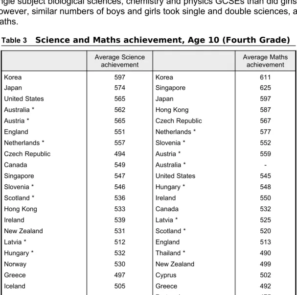 Table 3    Science and Maths achievement, Age 10 (Fourth Grade) Average Science