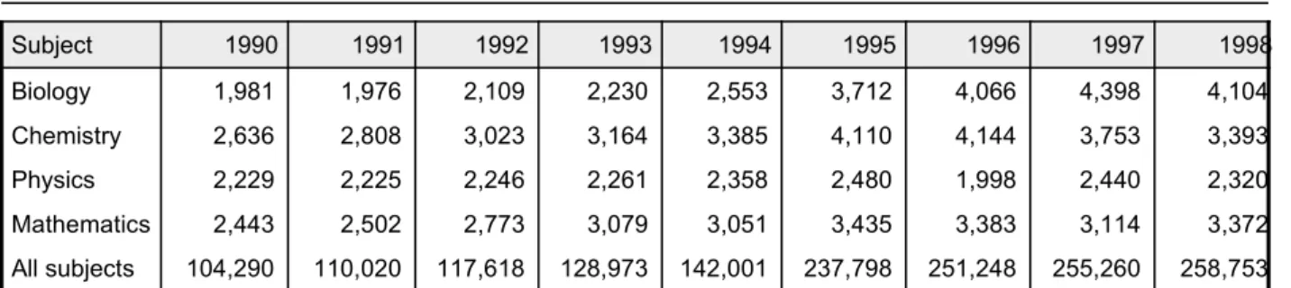 Table 4   First degree output, 1990—1998