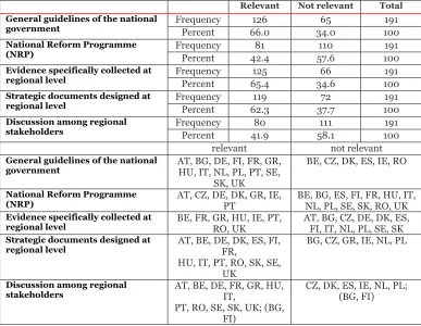 Table 2-6 Reference points in strategy development 