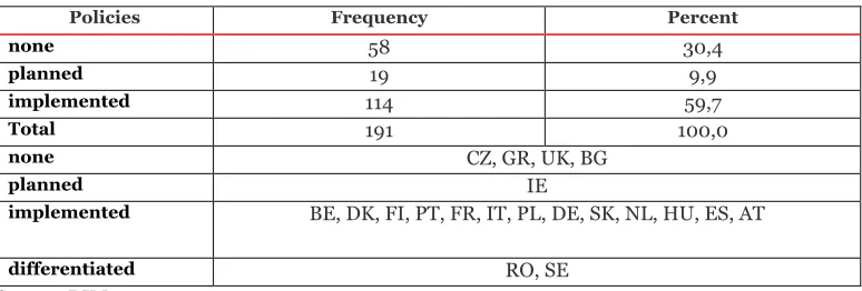 Table 2-8 Cluster policies 