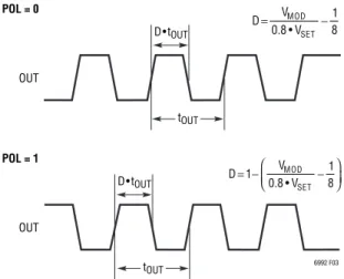 Figure 3. POL Bit Functionality