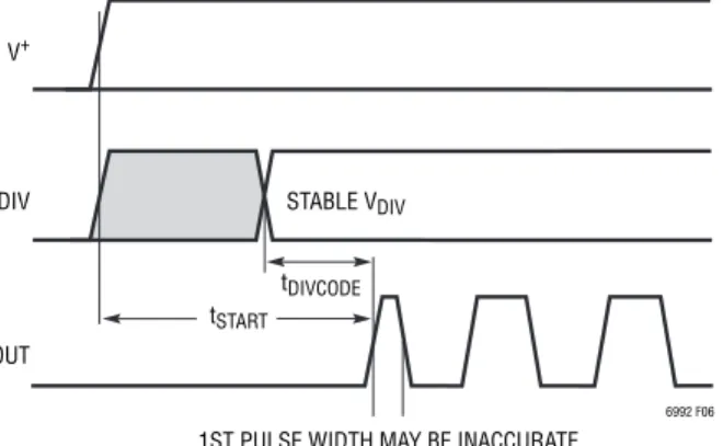 Figure 6. Start-Up Timing Diagram