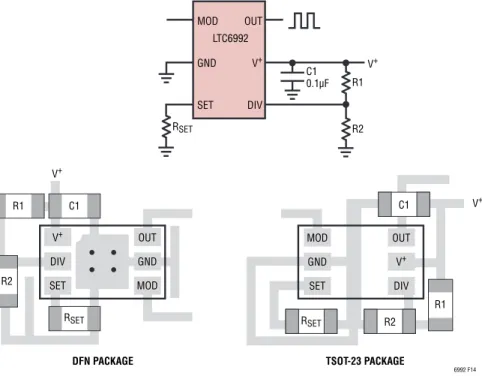 Figure 14. Supply Bypassing and PCB Layout