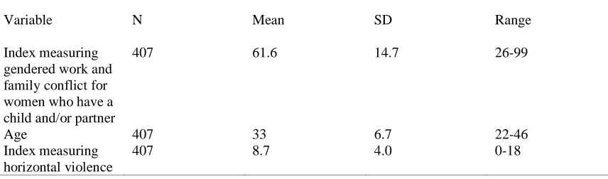 Table 3. 6 Descriptive Statistics for Continuous Variables in Models Predicting  Women who Have a Child and/or Partner