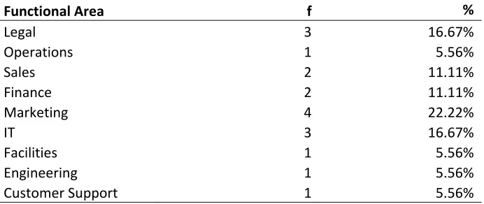 Table 1.1 