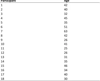 Table 1.2 Breakdown of whether sampled population holds a leadership role 