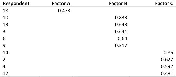 Table 2.2  
