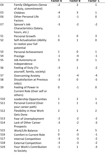 Table 3.1 Continued 