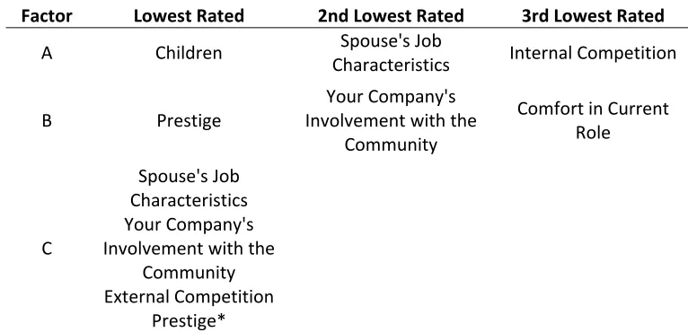 Table 4.1 Continued 