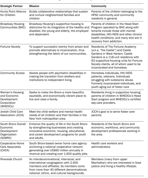 Table 3. Corbin Hill Road Farm Share Strategic Partners, 2010–11 (partial list) 