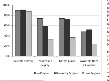 Table 1. Number of Produce Distributors by Local Buying Program Status 