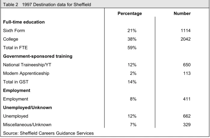 Table 2   1997 Destination data for Sheffield